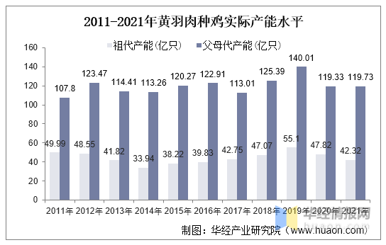 2021年中国黄羽肉鸡产业现状分析，市场区域性特征明显「图」