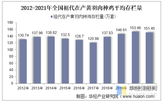 2021年中国黄羽肉鸡产业现状分析，市场区域性特征明显「图」