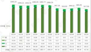 四川养殖毛驴(四川省畜牧业产业发展分析：牛羊肉产量增长，猪肉产量下降)