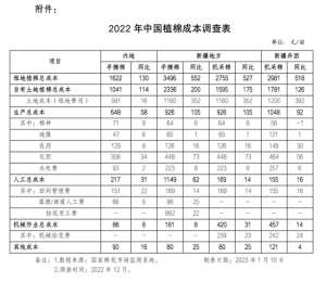 棉花种植书(2022年中国棉花种植成本调查报告)