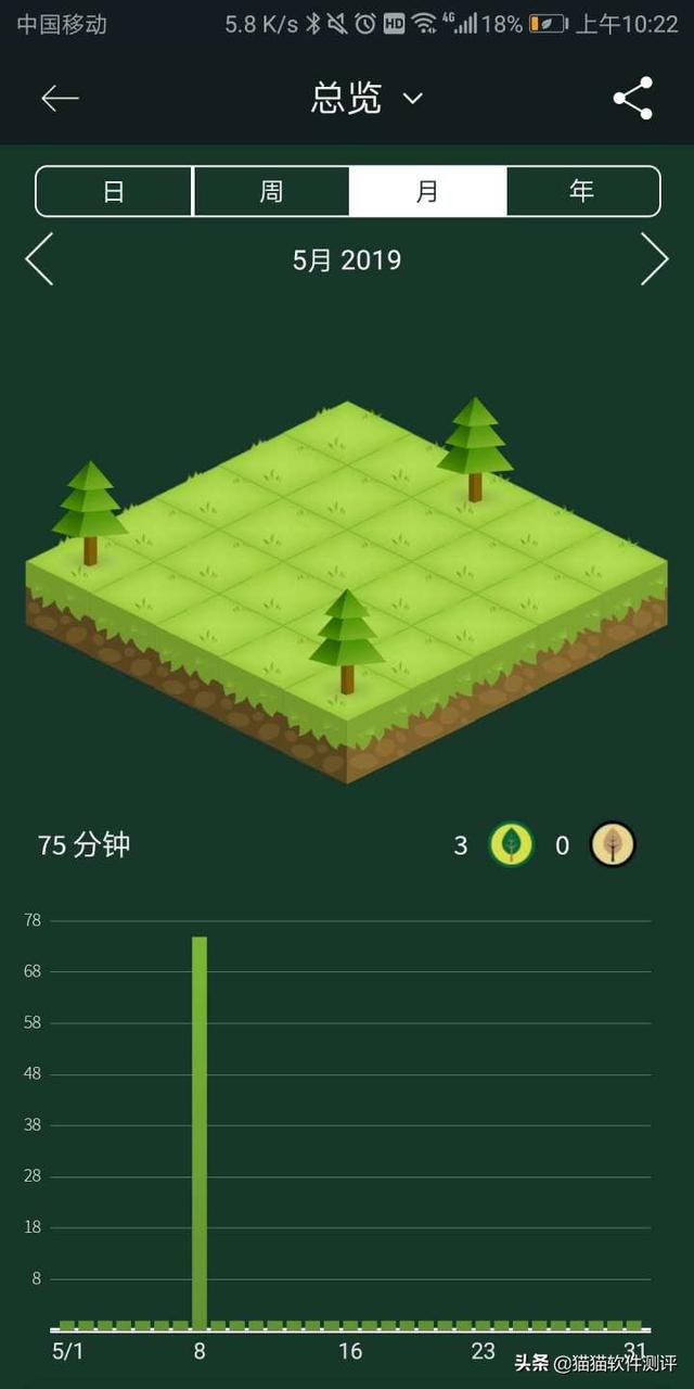 能种树的效率App，专治低头族，比“蚂蚁森林”更有意思！