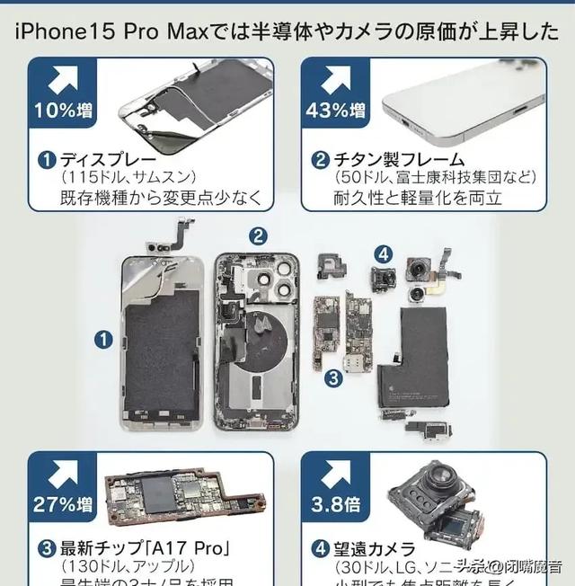 iPhone15Pro生产成本曝光：523美元，销量下滑，CEO库克访成都