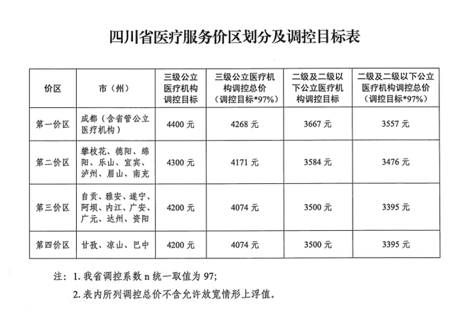 种植牙集采后续：四川医保局规定单颗服务价格不超4400元 医疗机构称已有不同程度降价