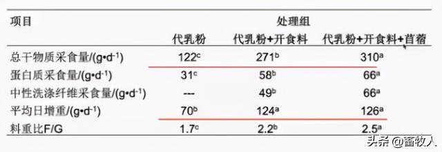 「学习笔记」马涛博士：寒冷条件下肉羊营养调控技术