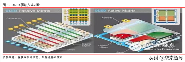 柔性OLED专题报告：乘OLED趋势东风，实现显示技术新变革