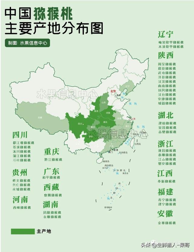 中国猕猴桃产地分布图