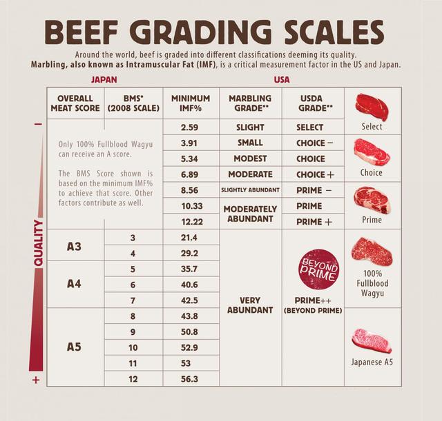 1公斤和牛卖1.2万？曾吃不到牛肉的日本人，如何培育出顶级和牛？