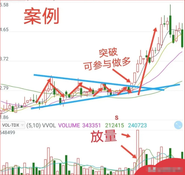 中国股市堪称经典：“箱体理论”战法，简单实用，非常精准！
