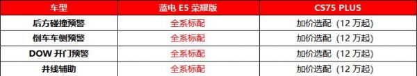 蓝电E5荣耀版与长安CS75 PLUS：10万级的性价比之选？