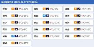 威海到潍坊汽车(局部-15℃山东三预警齐发，共有5市、26县（区市）出现降雪)