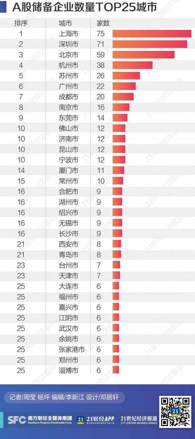 两个北方“中心城”资本新动能的较量:西安赢面几何,天津后劲在哪?