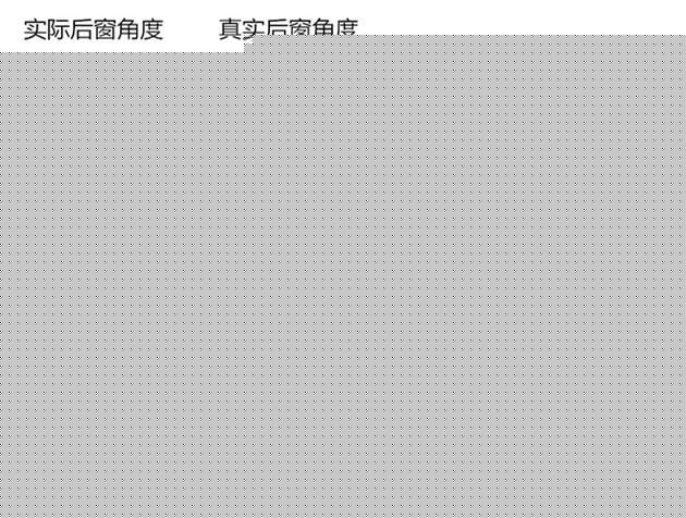 汽车的A、B、C柱是指哪里?都有什么作用?