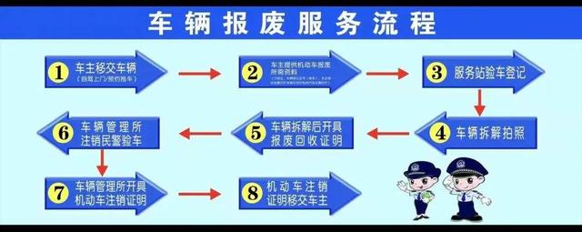 广东省机动车报废最新规定,你要知道的机动车报废标准与办理流程