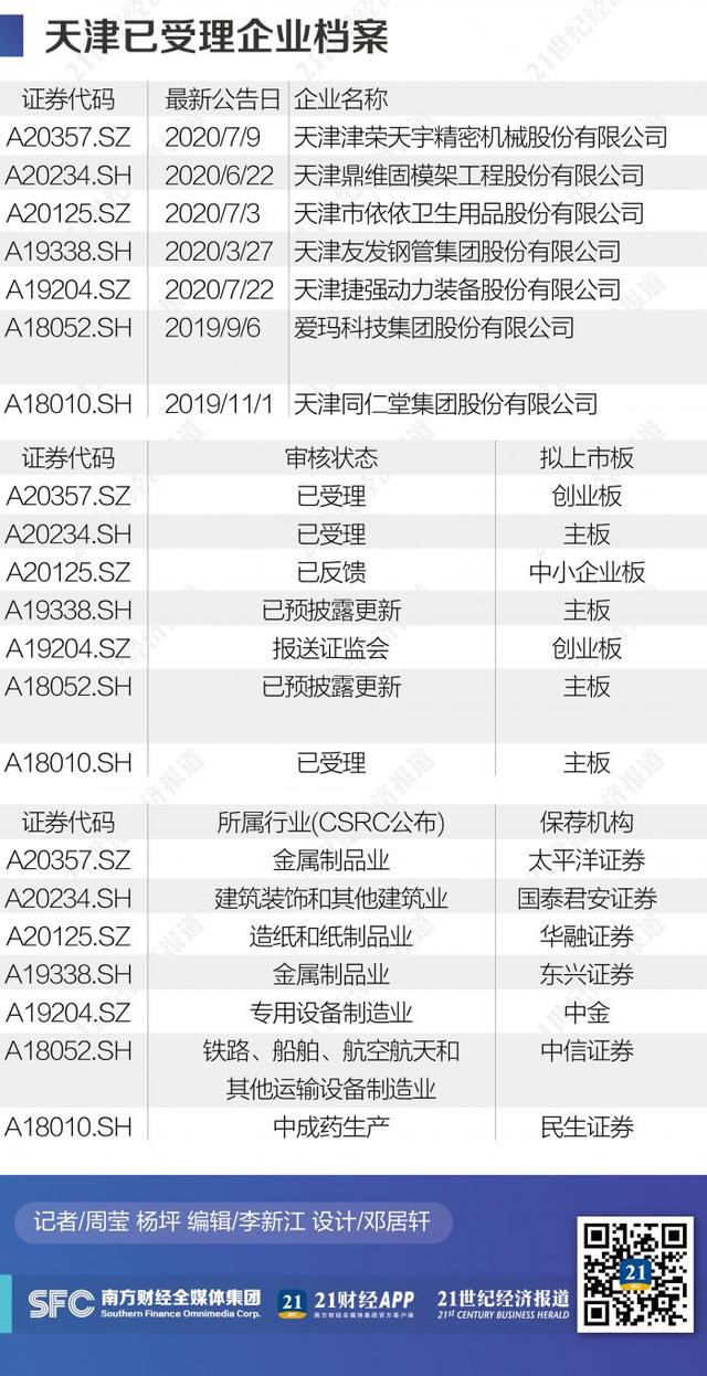 两个北方“中心城”资本新动能的较量:西安赢面几何,天津后劲在哪?