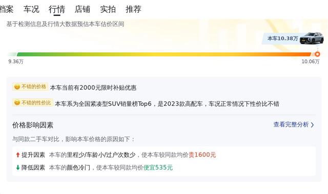 2023款现代ix35,落地价12万,才跑了4千公里,现在10万值吗?