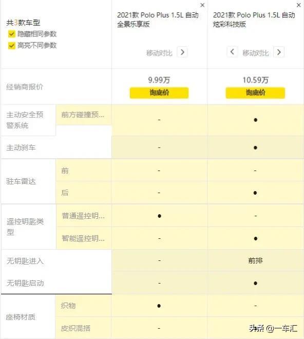 大众Polo配置解读,昔日高人气两厢小车,换代后为啥不香了