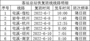 合肥到南阳汽车时刻表(安徽各地已恢复1116条省市际客运班线)