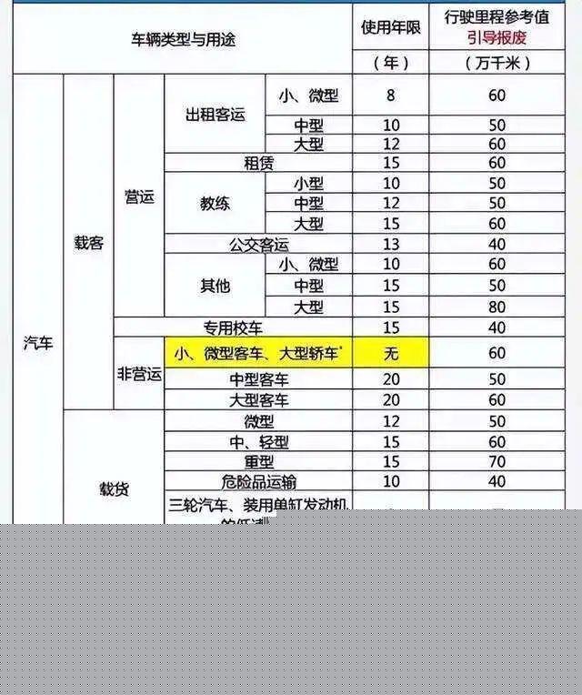 广东省机动车报废最新规定,你要知道的机动车报废标准与办理流程
