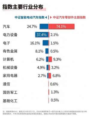 智能汽车设备(交通运输大规模设备更新智能汽车50ETF（516590）、汽车零部件ETF（15956