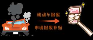 汽车怎么注销(废弃车辆如何处理？教你正确报废注销)