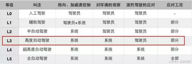 粤B9K60试！深圳车主请注意，这是一辆自动驾驶汽车