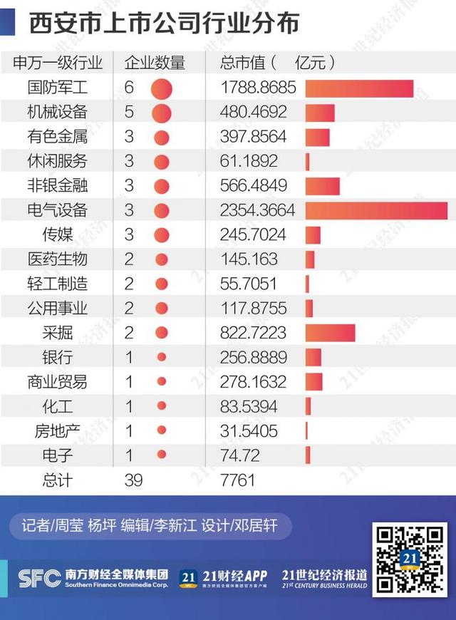 两个北方“中心城”资本新动能的较量:西安赢面几何,天津后劲在哪?