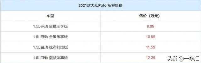 大众Polo配置解读,昔日高人气两厢小车,换代后为啥不香了