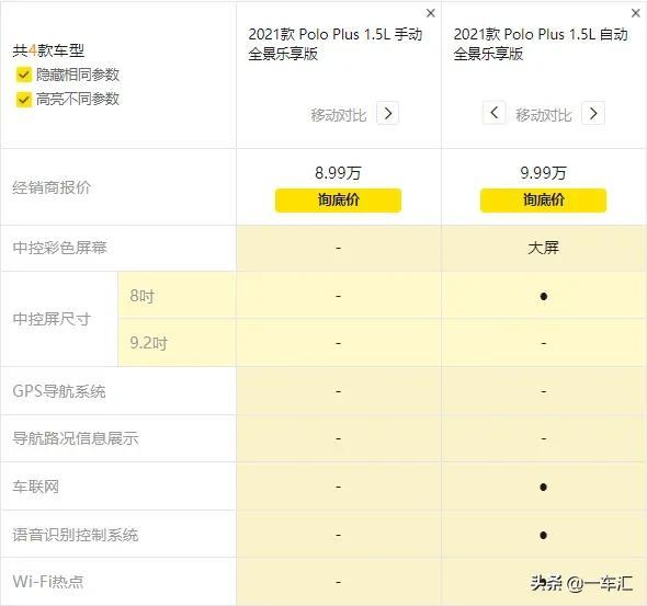 大众Polo配置解读,昔日高人气两厢小车,换代后为啥不香了