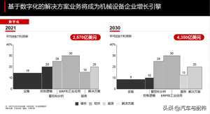汽车配件与营销(三大趋势将深刻影响新时代汽车业)