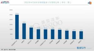 哪款汽车性价比最高(颜值出众，油耗低，推荐五款性价比高的家用车)