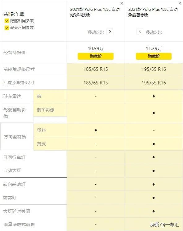 大众Polo配置解读,昔日高人气两厢小车,换代后为啥不香了
