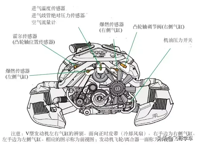 汽车位置传感器(汽车上主要传感器的透视安装位置示意图)