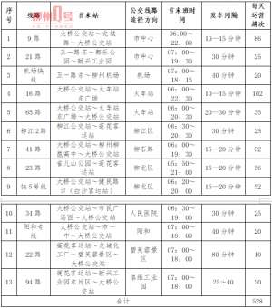 容县到桂平汽车时刻表(要搭班车的注意了柳州汽车总站102条客运班线将分流)