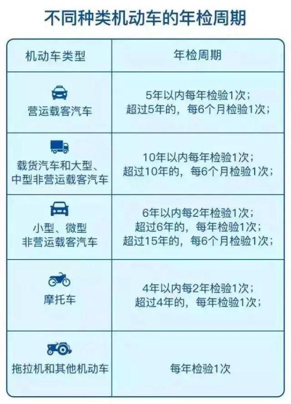 关于年检和年审,你分得清楚吗?