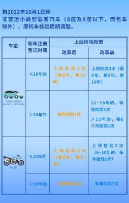 汽车超过年检(车检政策迎来新变化 15年以上私家车将一年一检)