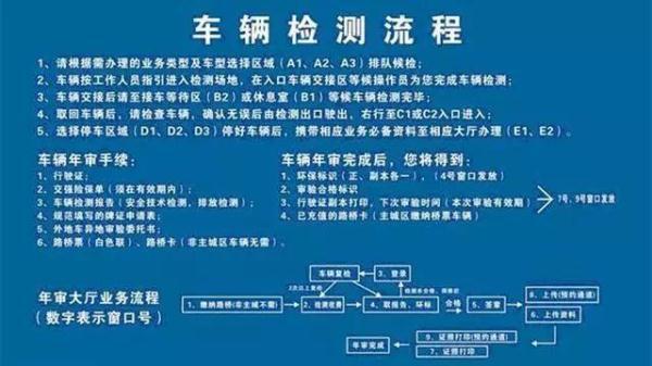 关于年检和年审,你分得清楚吗?