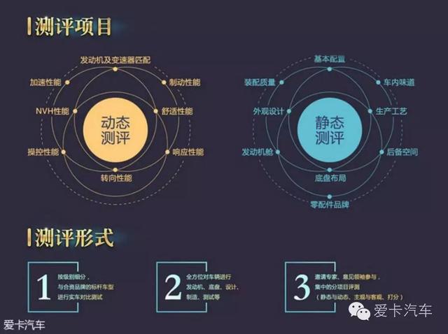 2016爱卡汽车中国品牌年度车型评选完整回顾