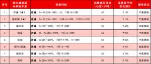 三明北到南平汽车(事关返程福州交警发布最新绕行提醒→)