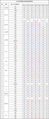 广州到三亚汽车票(海南三大机场重点客源地最新余票提醒→)