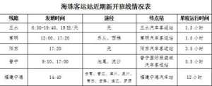 信丰到南康的汽车(海珠客运站春运新开5条班线 加密热点线路)
