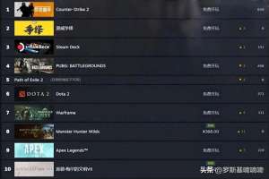 节奏汽车游戏(Steam一周新品挖掘：汽车模拟赛道又出千万美元爆款)