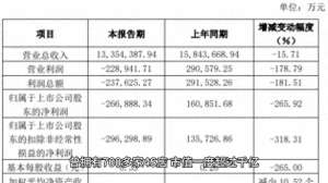 中国最大汽车经销商(广汇汽车，我国最大的汽车经销商之一，曾拥有700多家4)