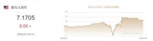 2月19日人民币对美元中间价报7.1705元 下调8个基点