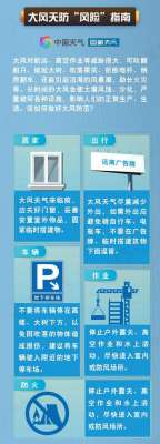 今天北方仍有大风侵扰下午为最强时段 10省区市需防7至9级阵风