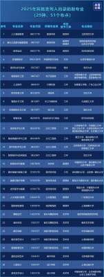 考生报志愿注意！2025新增本科专业有哪些？一文了解→