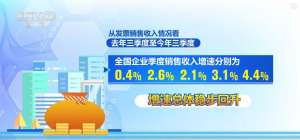 政策显效 市场信心增强：税收数据稳步回升 经济向好态势不断稳固