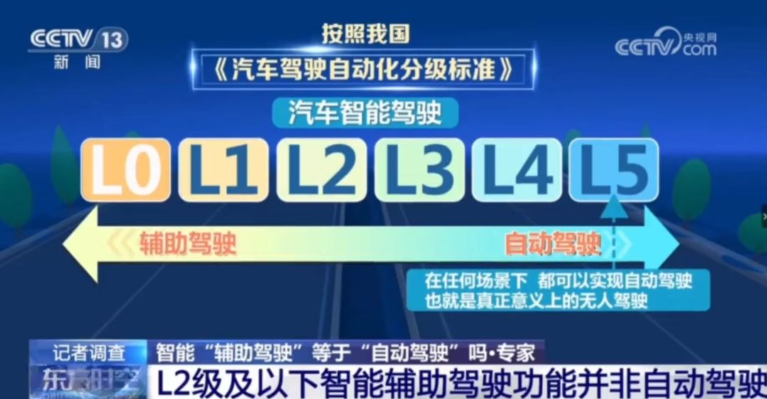 使用“智驾神器”自己坐副驾睡觉?判危险驾驶罪!